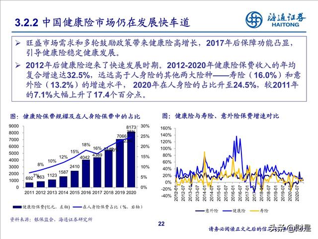 保险行业2022年投资策略：寿险行业增长受阻，全面改革拉开序幕