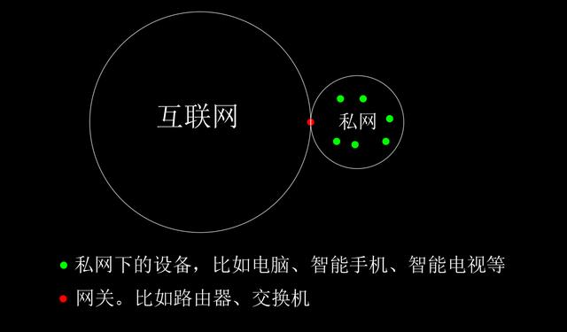 公网ip和私网ip的区别