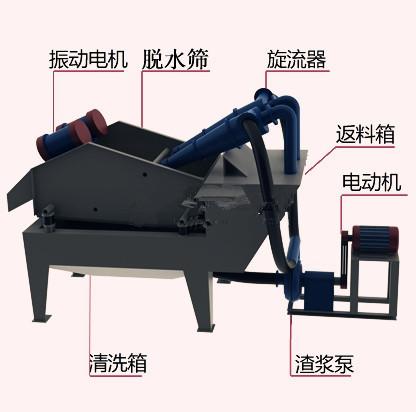尾矿回收机