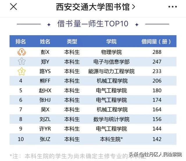 多所高校公布这一大数据！网友：“卷”得漂亮！