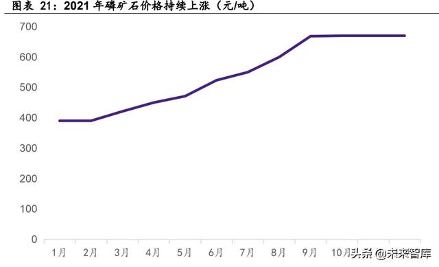 化工新材料行业深度研究：磷化工、氟化工、锂、稀土4