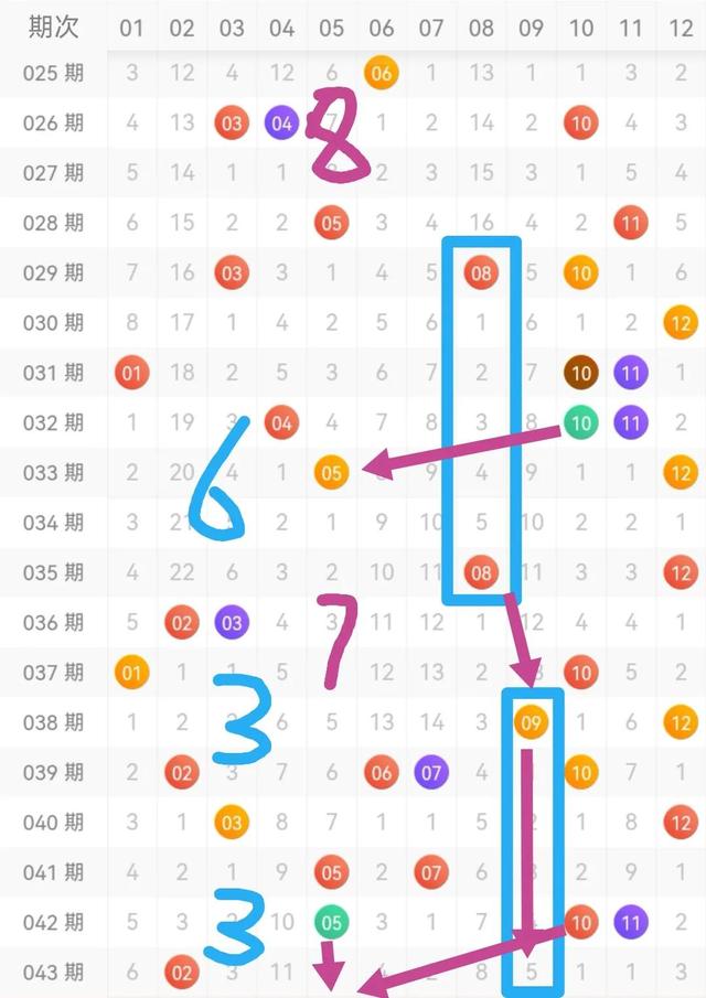 谷雨时节迎好运：双色球2022044期走势分析，奖池18.83亿
