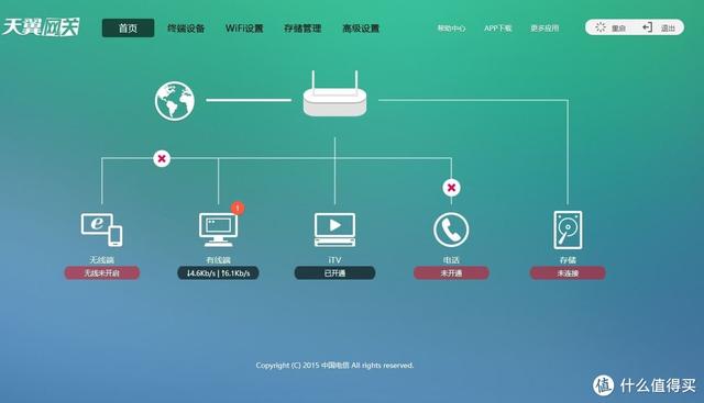 天翼网关输入宽带账号密码是什么意思