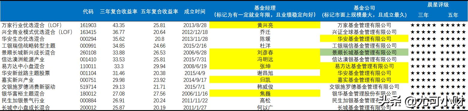 买基金风险测评「基金业绩比较基准」