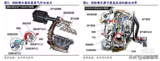 涡轮增压器零部件龙头，贝斯特：切入新能源赛道，前景可期