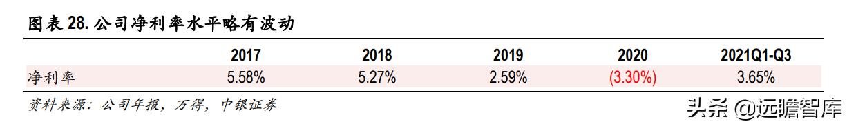 色纺纱产业领跑者，华孚时尚：行业需求扩大，寡头垄断收益凸显