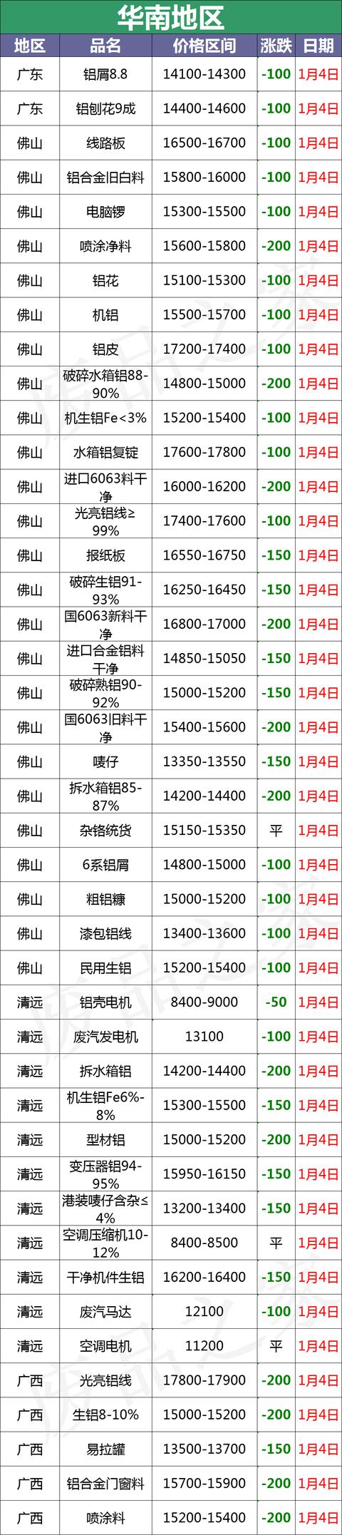 银川易拉罐破碎机供应商