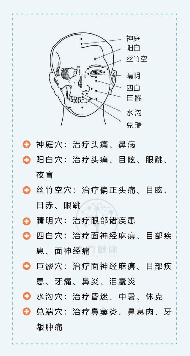 139个常见穴位图解，哪里不舒服按哪里，简单易学，建议收藏