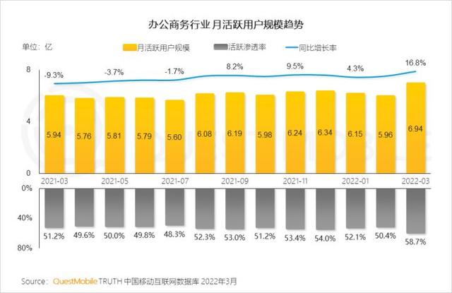 一季度互联网增长小高峰，如何抓住“下沉+中老年”的最后红利？