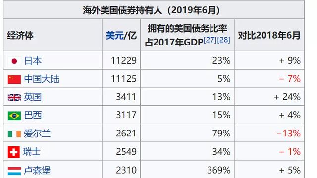 美国不怕通胀