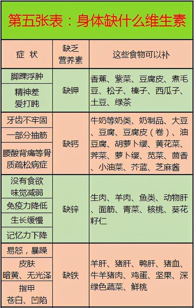 医生忠告：这10张健康表，教你如何饮食养生，既全面又一目了然