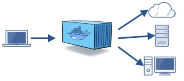 故事，从 Docker 讲起 | 深度揭秘阿里云 Serverless Kubernetes