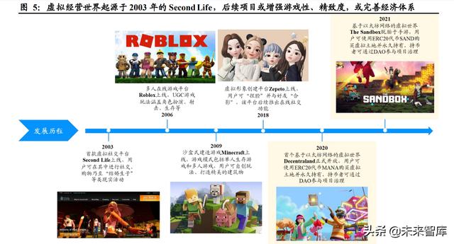 元宇宙专题报告：虚拟经营世界，加速成长的准元宇宙应用