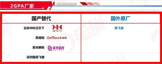 ​国产芯片替代方案公司名单，最新83个分类汇总