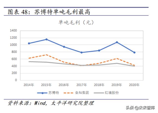 泰安移动制砂机租赁