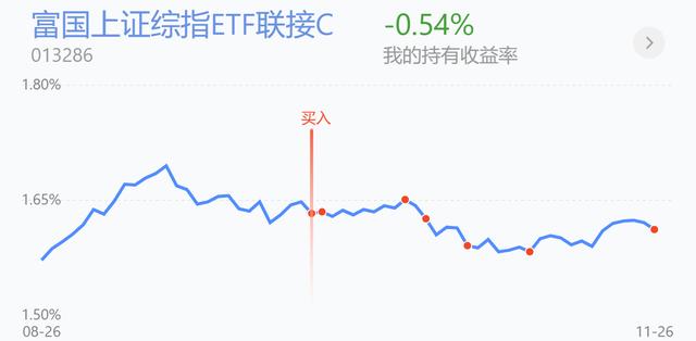 军工涨超4%减仓吗？新能源、半导体、医药、白酒、证券操作策略