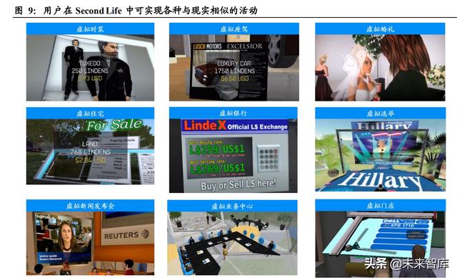 元宇宙专题报告：虚拟经营世界，加速成长的准元宇宙应用