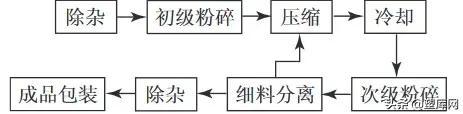 关于电厂输煤破碎机结构简图的信息