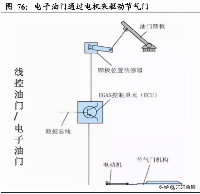 汽车智能化深度研究：重体验+软实力，汽车智能化驶上高速车道