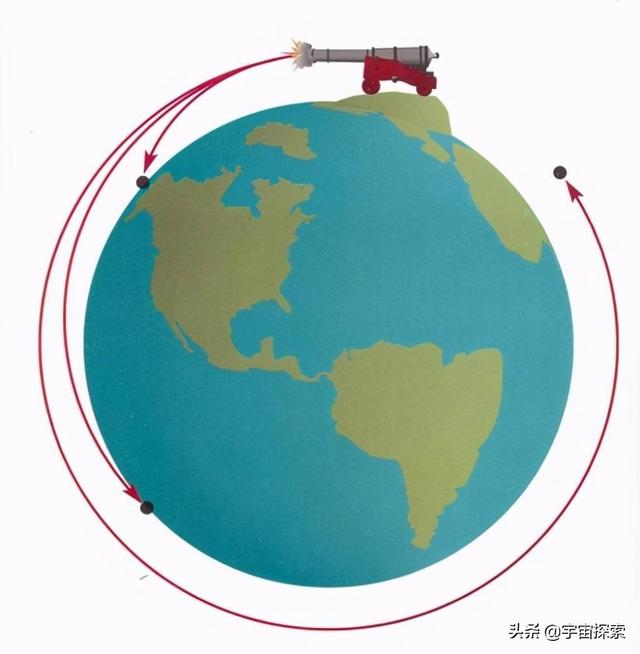 通俗科普：地球质量达60万亿亿吨，为何能漂浮在太空而不会坠落？