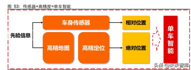 5G通信行业深度研究报告：5G应用黄金十年的起点