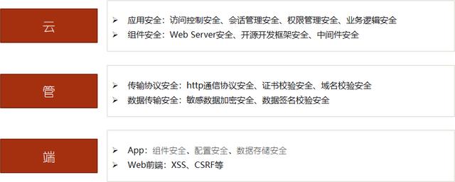 移动应用安全：安全测试及加固