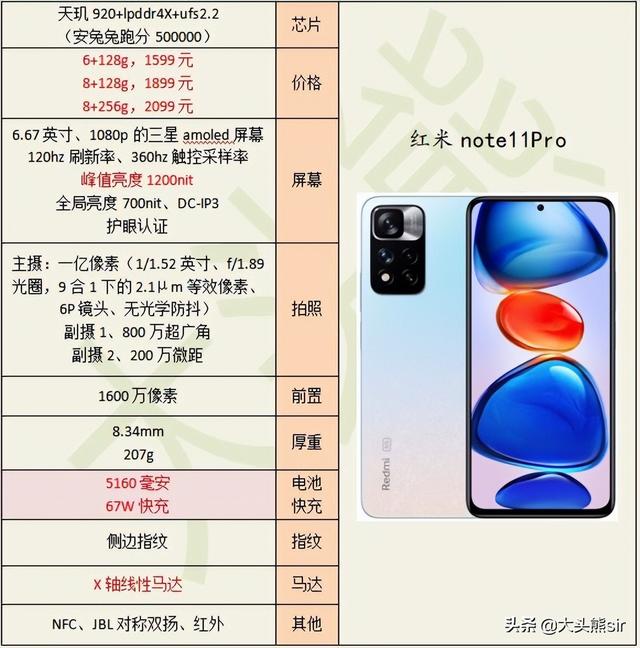 2022年，续航（电池耐用度）能力最强手机推荐