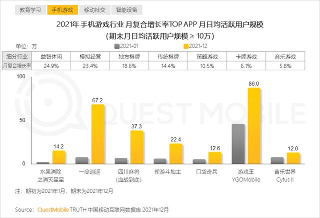 2021年黑马APP集中在手游，教育及生活服务三大行业