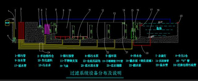 滚筒式鱼池过滤机结构图