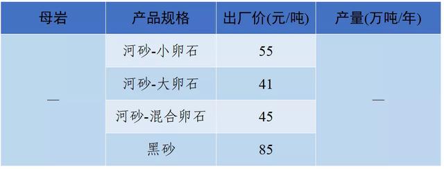 南充砂石价目表