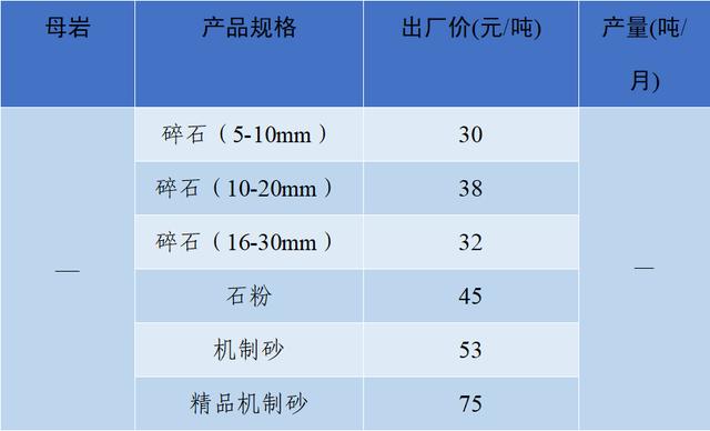 砂石骨料价格