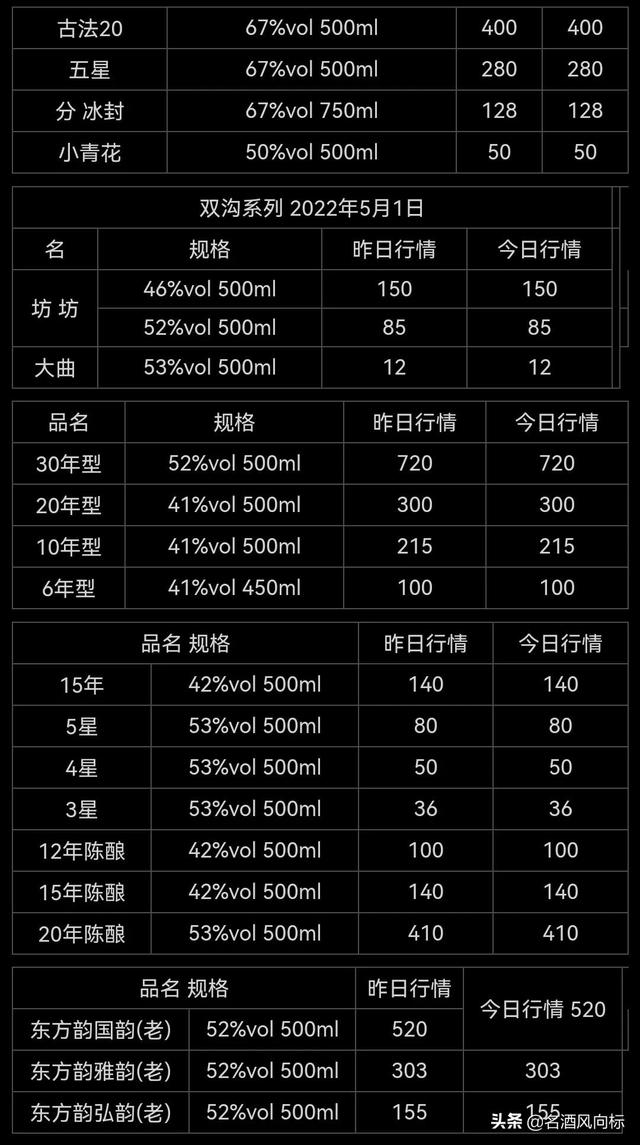 祝大家劳动节快乐 各大名酒批发参考价5月1日