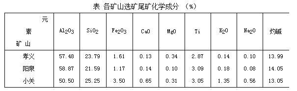尾矿库分类