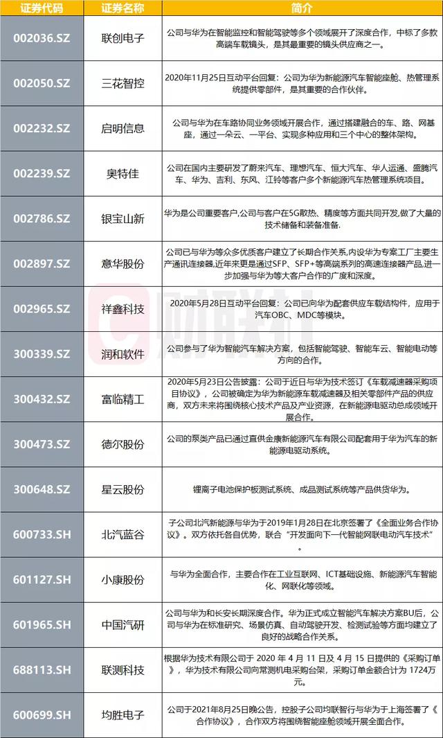 市界早知道李佳琦被浙江消保委点名；华为发布首款鸿蒙汽车