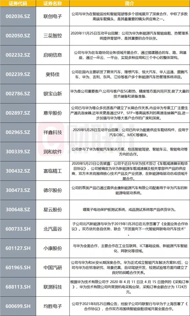 市界早知道李佳琦被浙江消保委点名；华为发布首款鸿蒙汽车