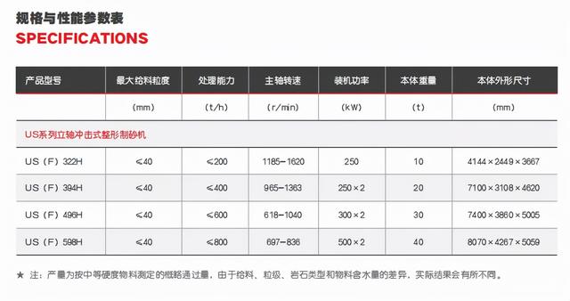 移动立轴冲击式制砂机