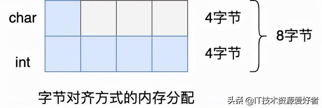 用40 张图全面了解 Redis数据结构，拿捏的死死的