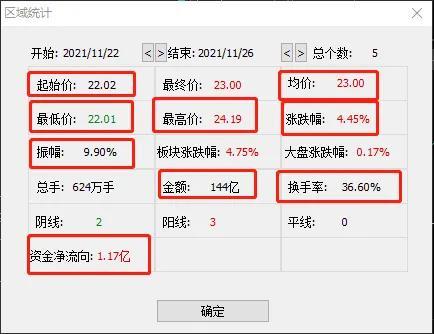 江特电机周分析：电机涨时跟锂矿 锂矿涨时跟电机