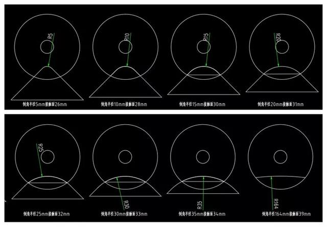 幼儿园设计的安全该如何把控