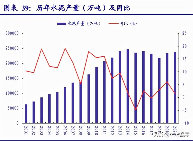 非金属材料行业研究：新材料助力节能低碳转型，未来成长可期-第13张图片-9158手机教程网