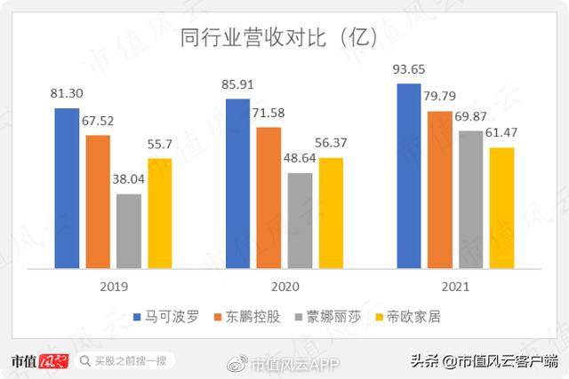 反复圈钱, 同一项目募资两次! 马可波罗: 先分红, 再募资, 伸手就40亿