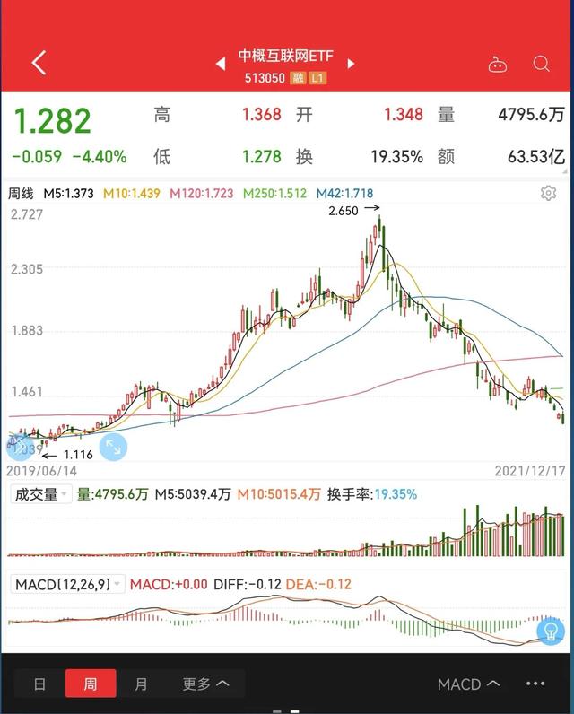 现在中概互联网是个历史级别机会，不次于2018年底的创业板