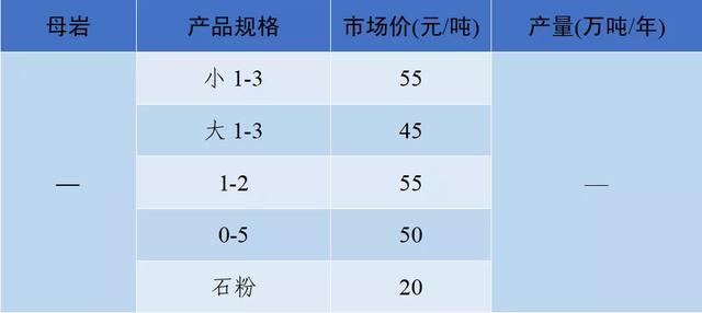 成都小型制砂机多少钱