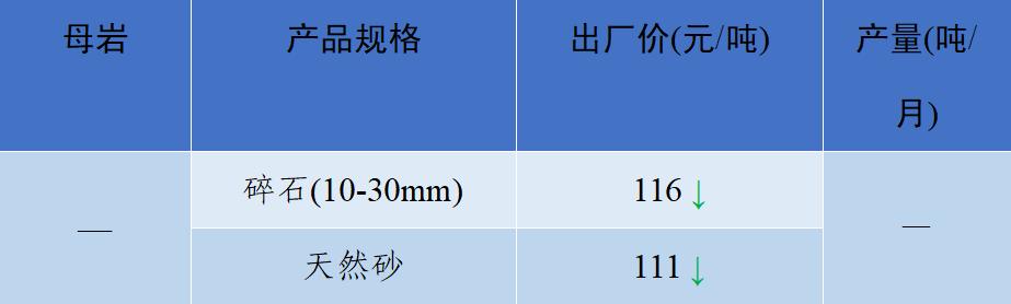 成都砂石价格表