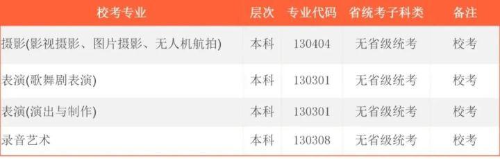 北京师范大学科德学院
