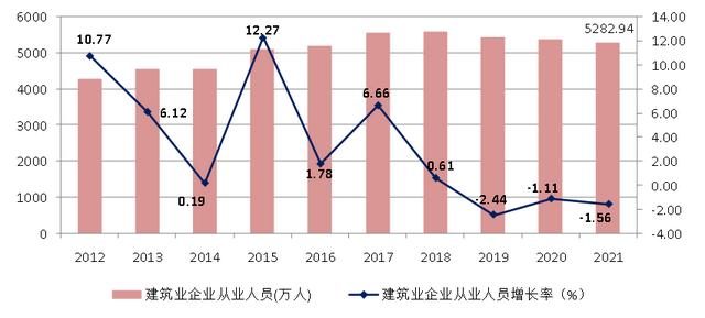 建筑工程行业2021年发展