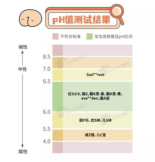 护臀膏与身体乳的区别