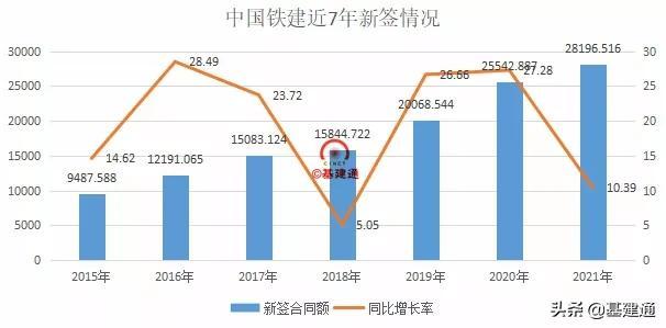 中国铁建工程展