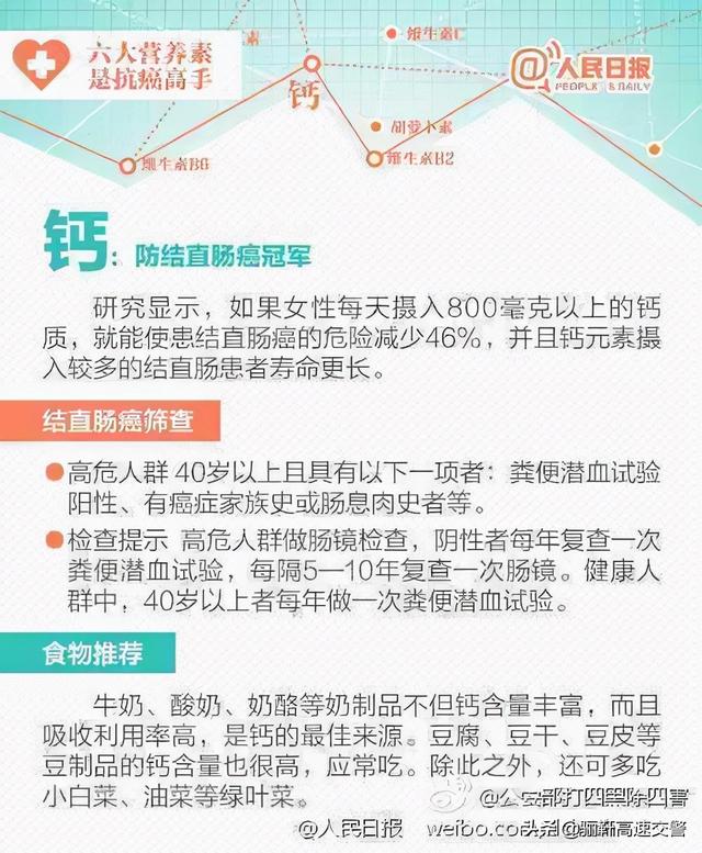 【记住六大抗癌营养素 好好吃饭也能防癌！】
