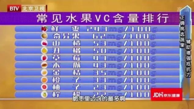 冬天水果这样吃，好处多多！护血管、养肠胃、止咳嗽…...